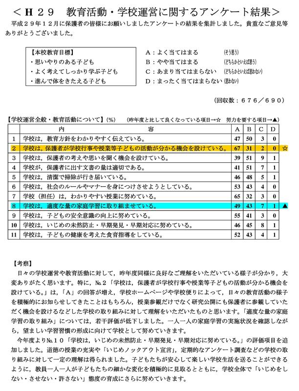 学校評価 田村市教育ポータル